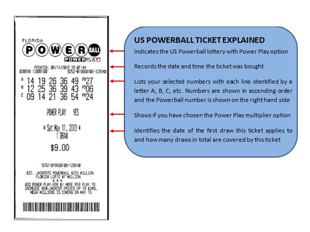 The Powerball USA Lottery- Know How To Play The Highest Jackpot Lottery